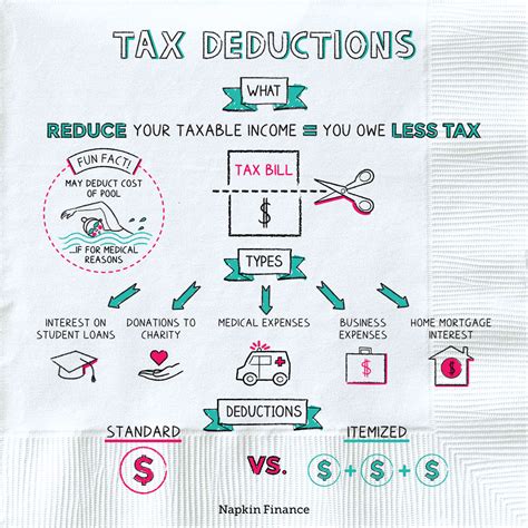 what are tax deductions.